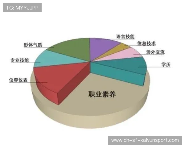 职业球员文化素养是否需加强，职业球员的素养